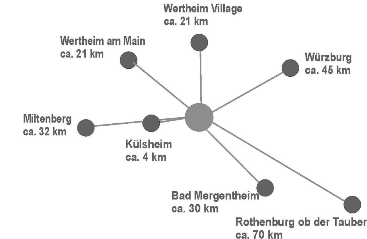 Ferienwohnung Auf Dem Dorf, Kuelsheim Ngoại thất bức ảnh